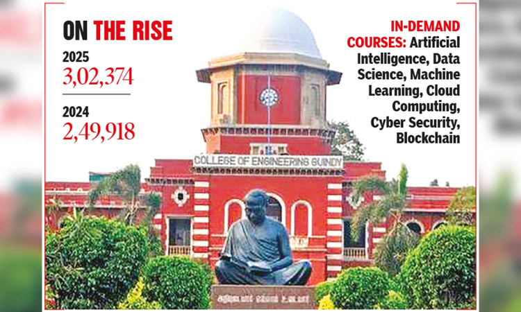 Engineering courses in Tamil Nadu see enrolment soar past 3 lakh students